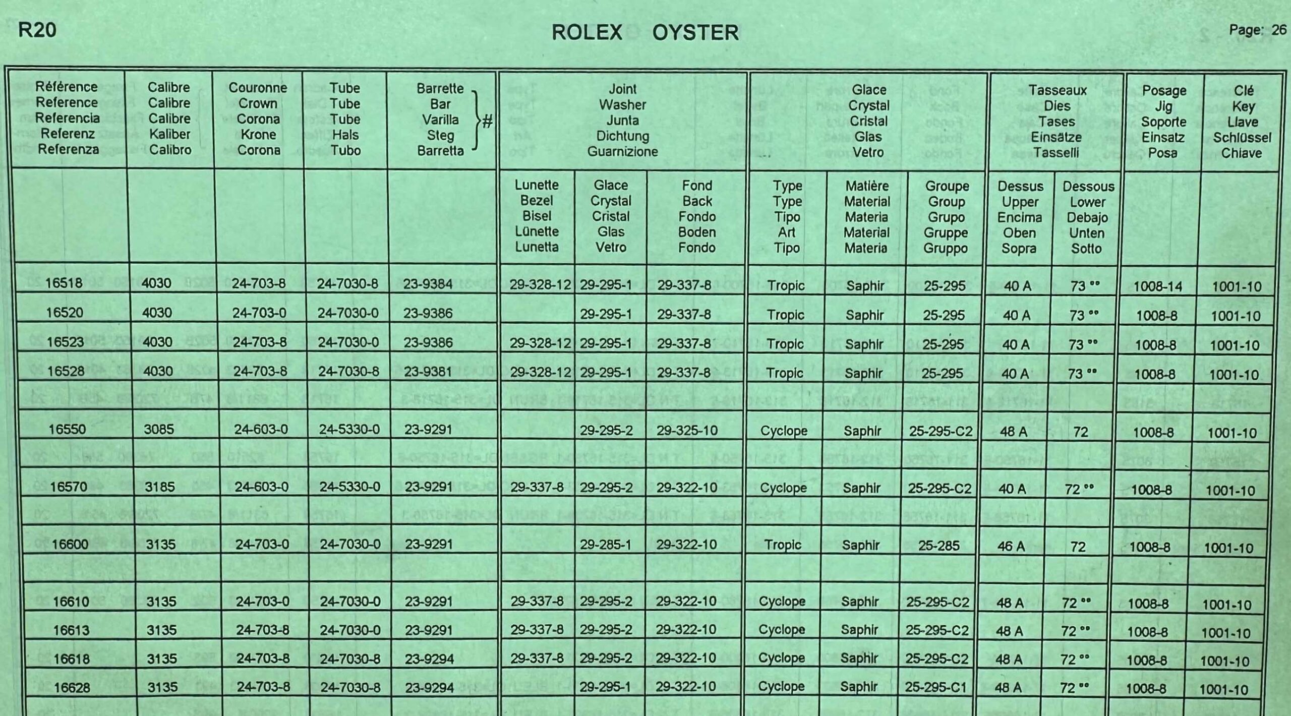 Rolex Oyster R20 Catalogo Ricambi